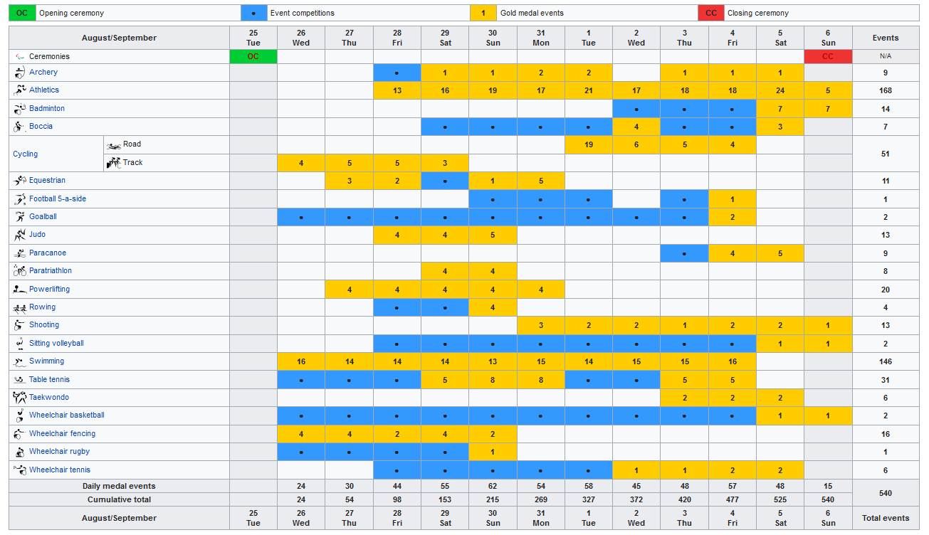 2020 Summer Paralympics Schedule 