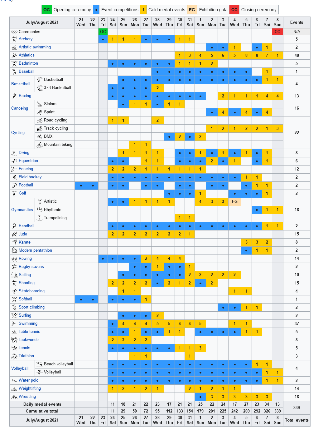 2021 Summer Olympics Schedule 