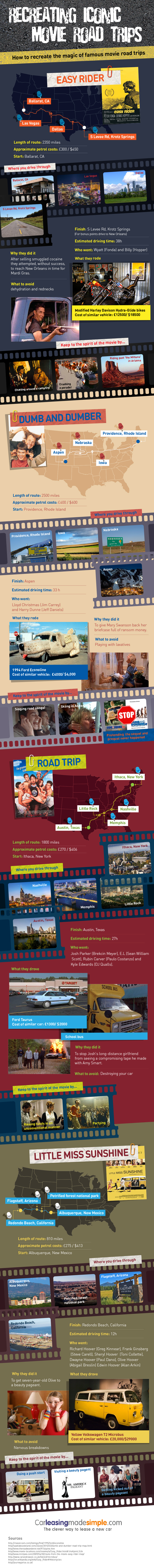 Make Your Next Adventure Memorable By Recreating Movie Road Trips