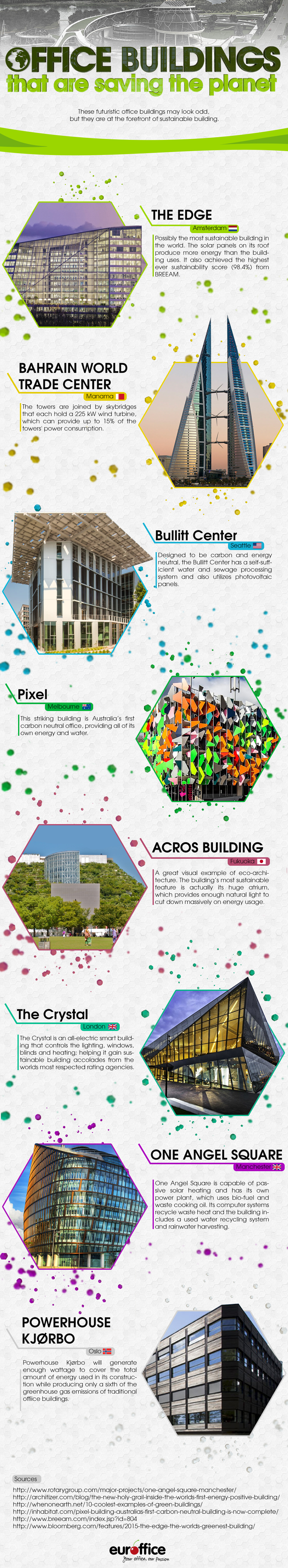 World's Most Environmentally Friendly Office Buildings