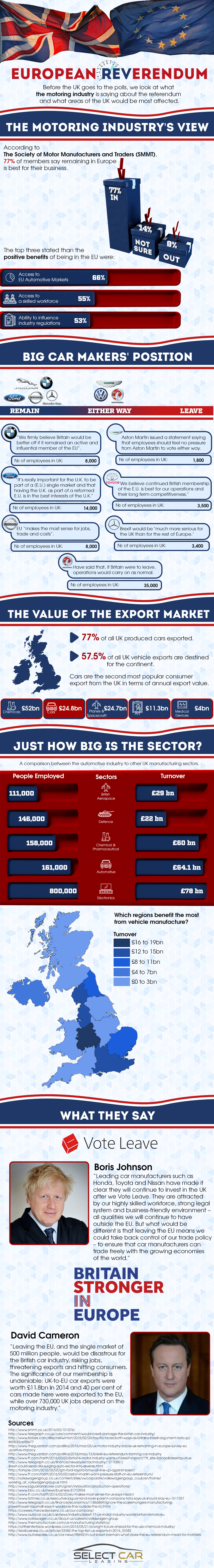 European Brexit Referendum: The Future Of United Kingdom's Automobile Industry