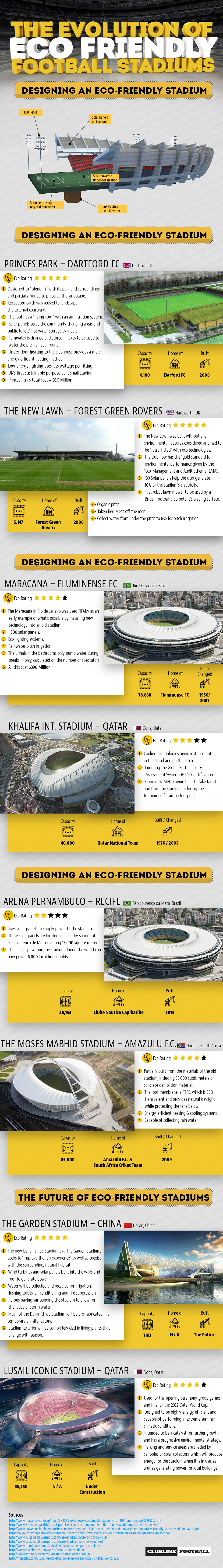 Advanced  Environmentally Friendly Football Stadiums