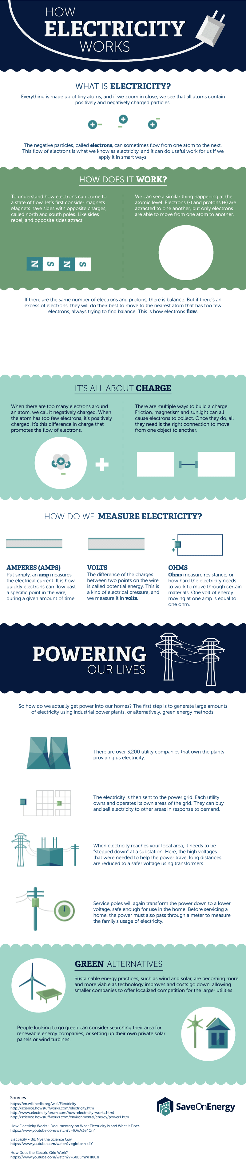Knowledge Is Power: Learn How Electricity Works