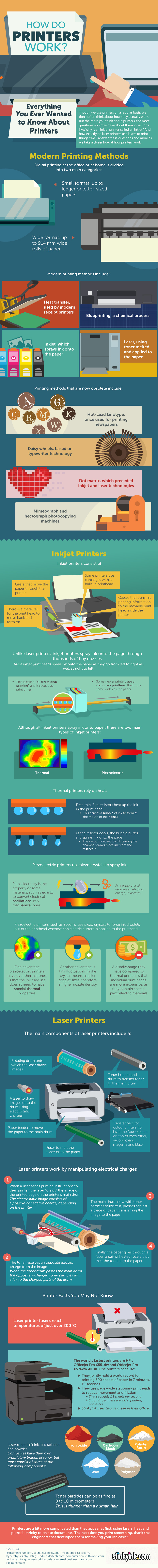 Illustrated Example On How Printers Work