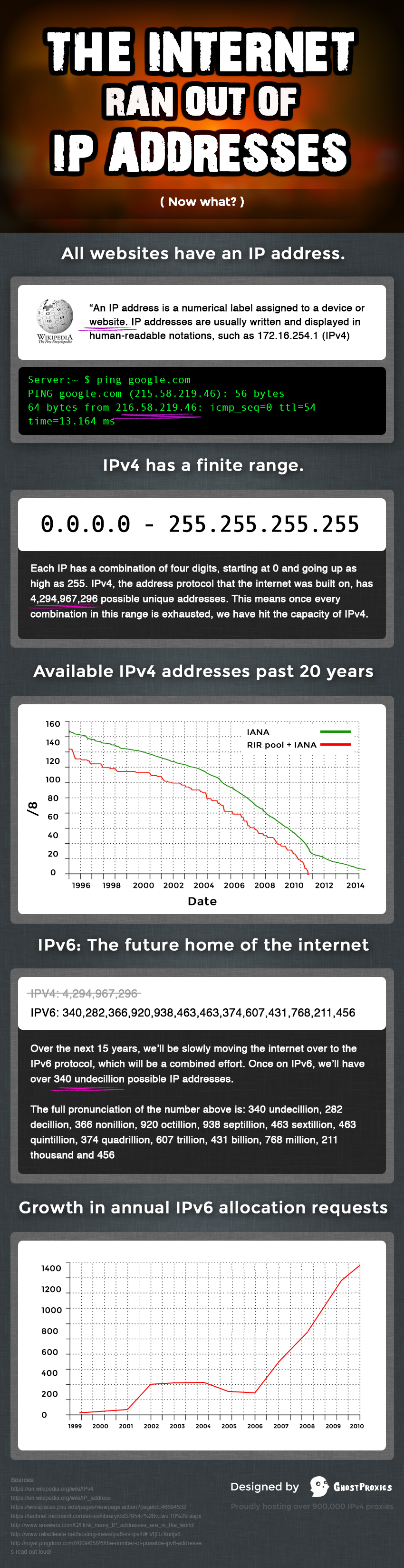 The Internet Ran Out of IP Addresses