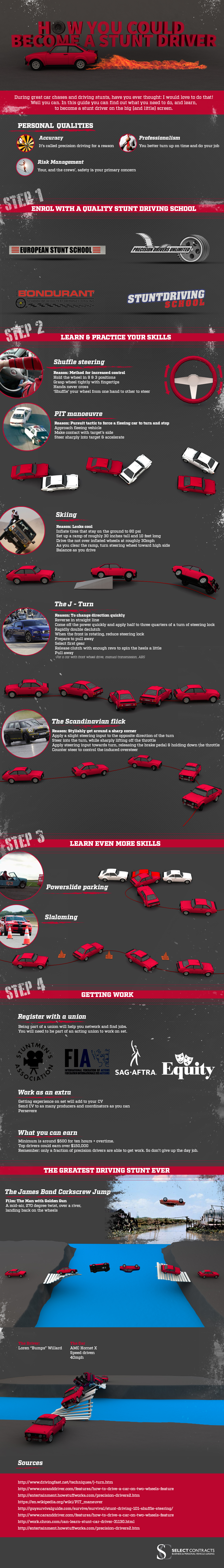 How You Could Safely Become A Stunt Driver
