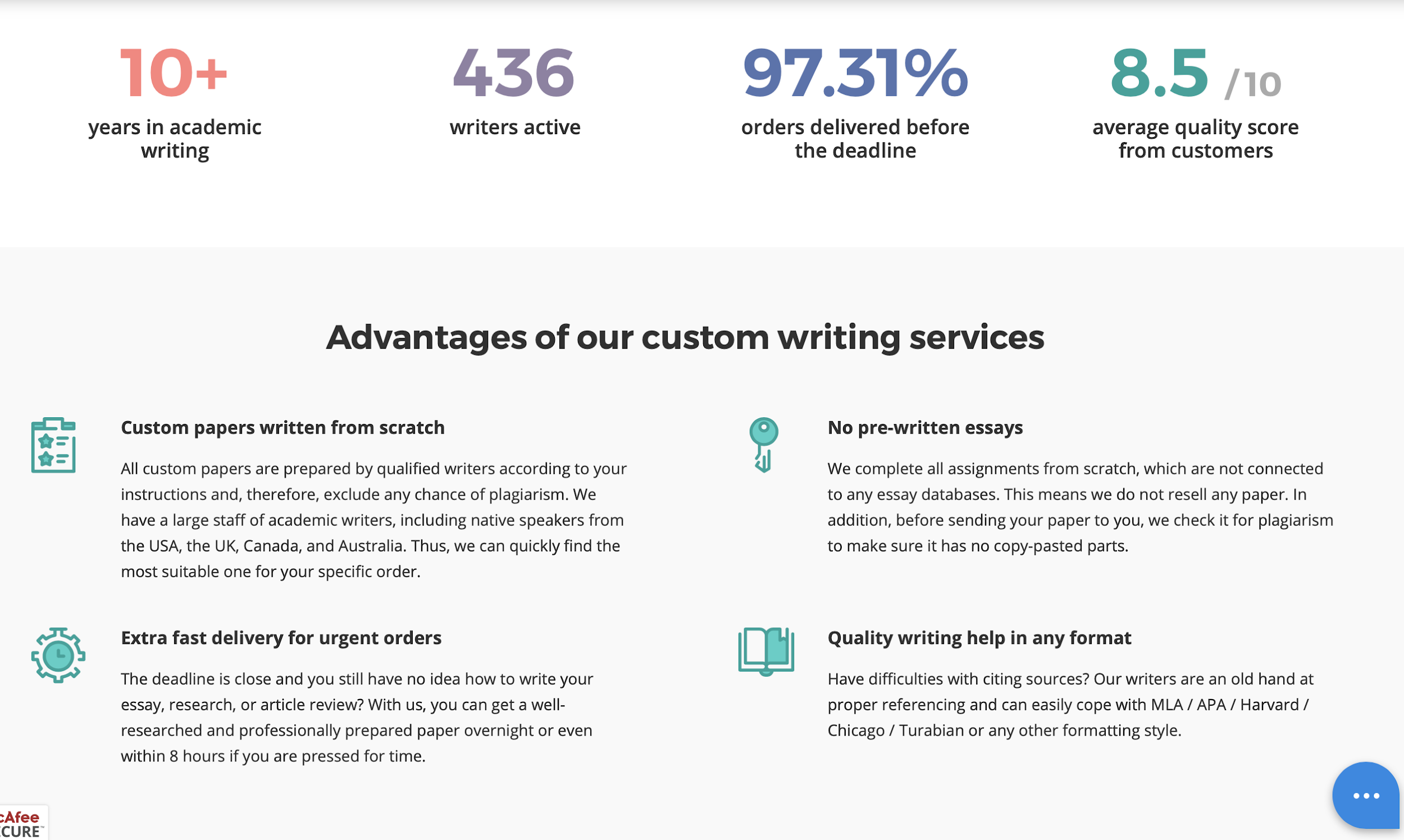 Writing Service Review: Professional Custom Essay Writing Solutions For Students