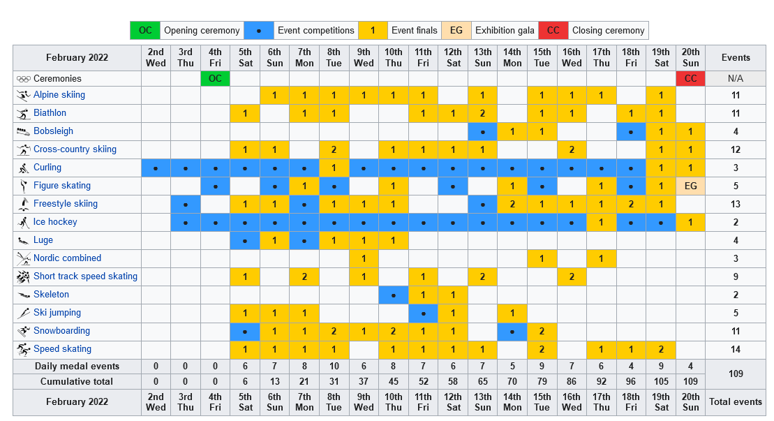 2022 Winter Olympics Schedule