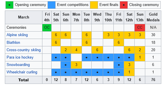 2022 Winter Paralympics Schedule