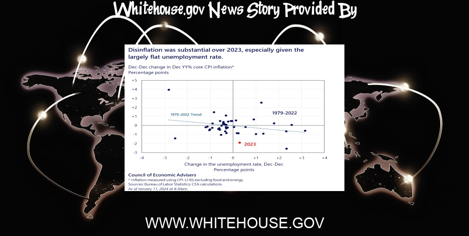 White House News: December 2023 CPI Report | CEA - The White House