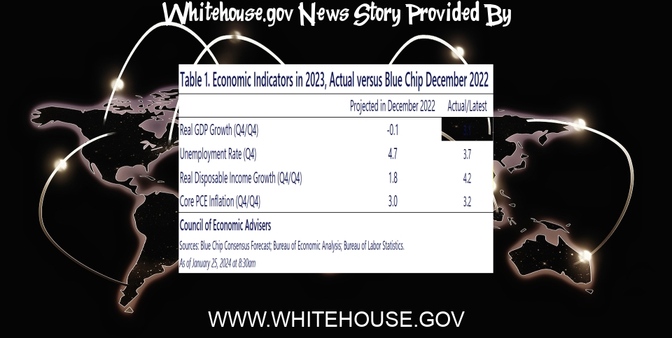 White House News: Q4 GDP Advance Estimate: Context for Today’s Strong Report | CEA - The White House