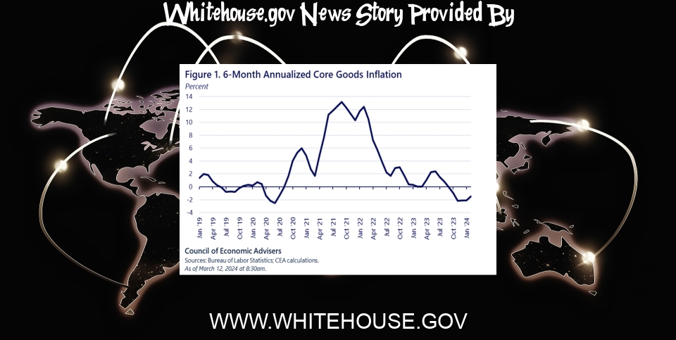 White House News: February 2024 CPI Report | CEA - The White House