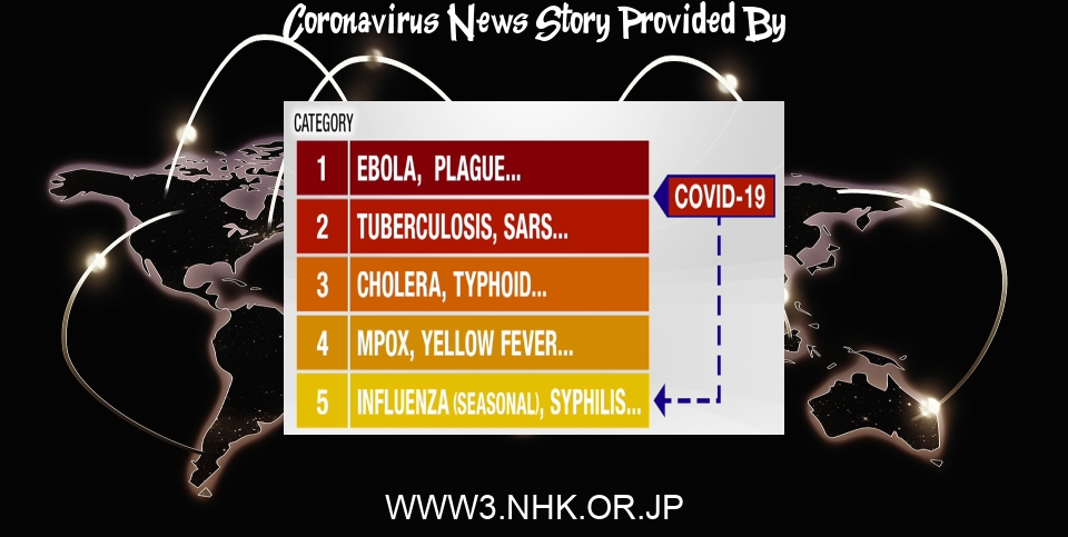 Coronavirus News: Japan to downgrade COVID-19 to flu level in spring | NHK WORLD-JAPAN News - NHK WORLD